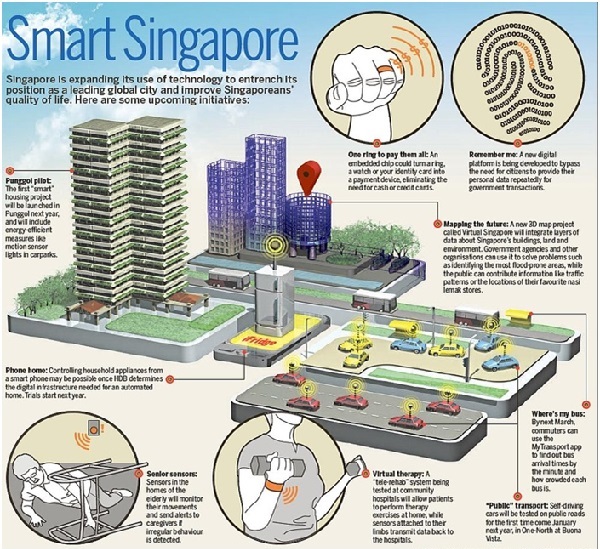 Smart Singapore. Тотальная слежка или городской Big Date на благо жителей.