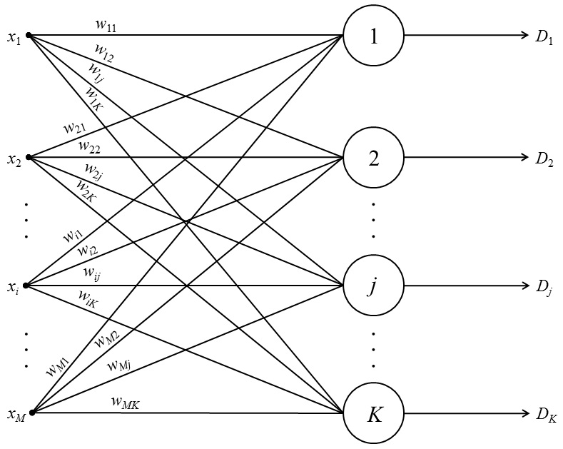Общая стуктура нейронной сети кохонена